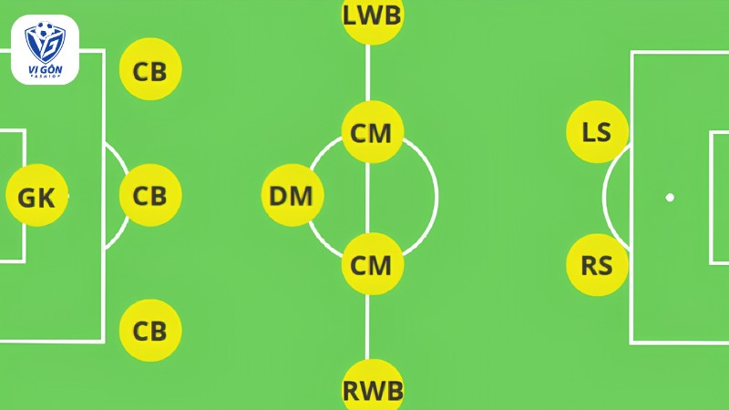 sơ đồ 3-5-2