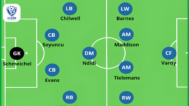 sơ đồ 4-1-4-1