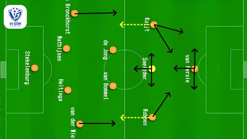 sơ đồ 4-2-3-1