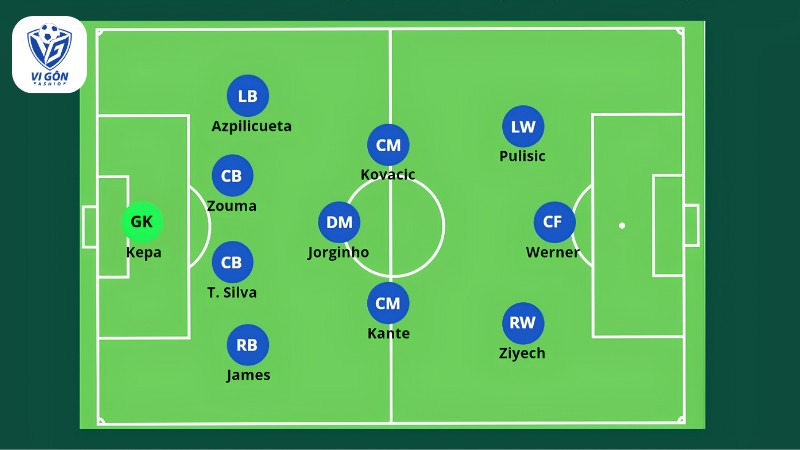 sơ đồ 4-3-3