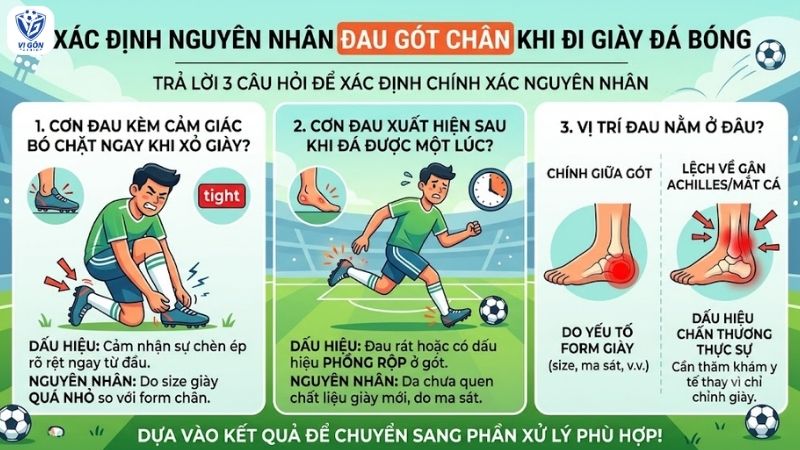 chẩn d doán nguyên nhân đau gót khi đi giày đá bóng