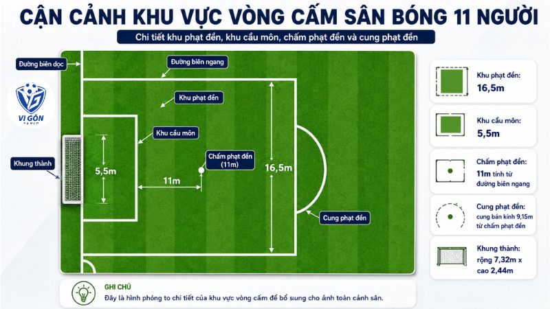 cận cảnh khu vực vòng cấm