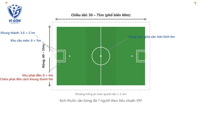 Kích thước sơ đồ bóng đá sân 7