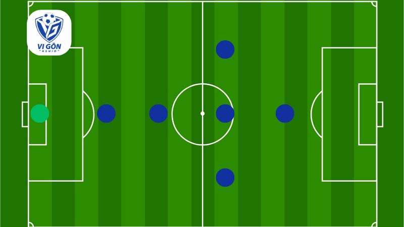sơ đồ 1-1-3-1