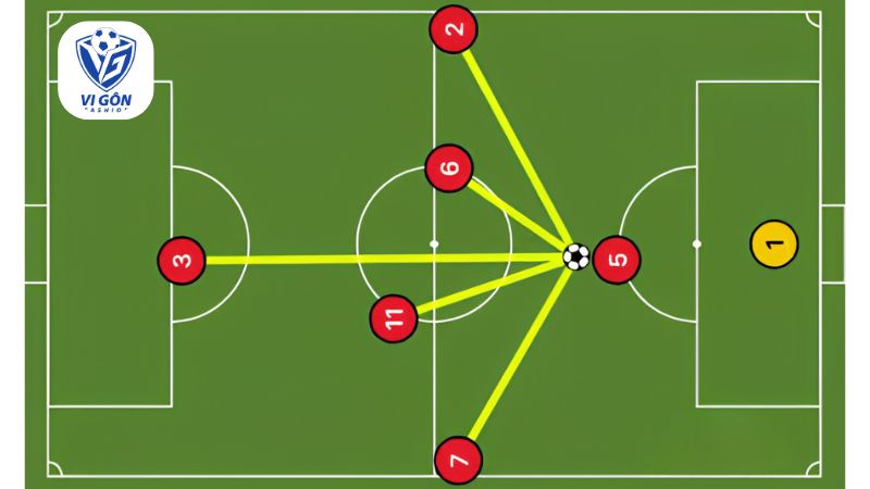 sơ đồ 1-4-1