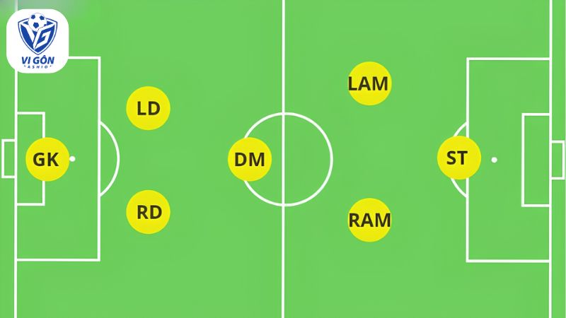 sơ đồ 2-1-2-1