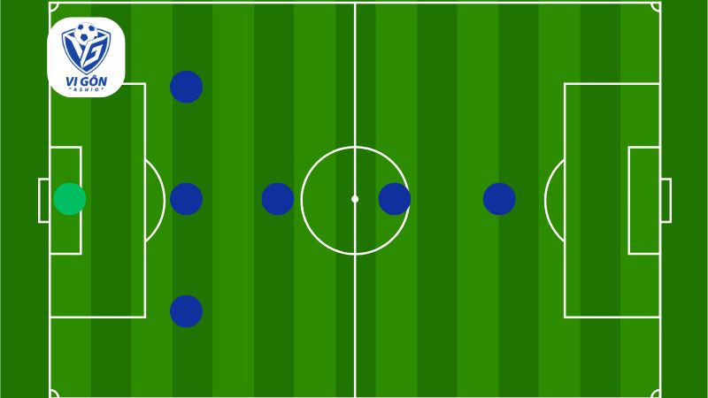 sơ đồ 3-1-1-1