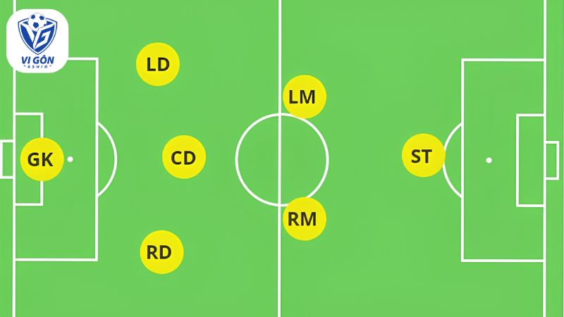 sơ đồ 3-2-1