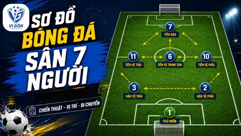sơ đồ bóng đá sân 7